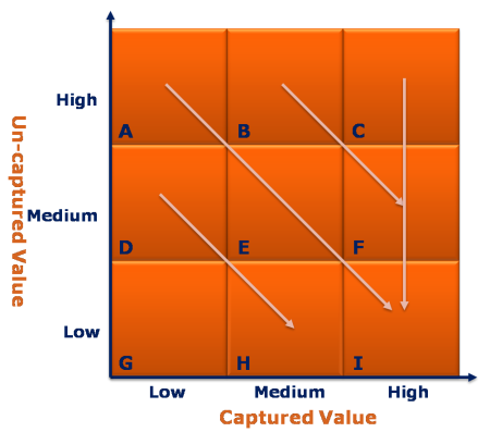 Value Map